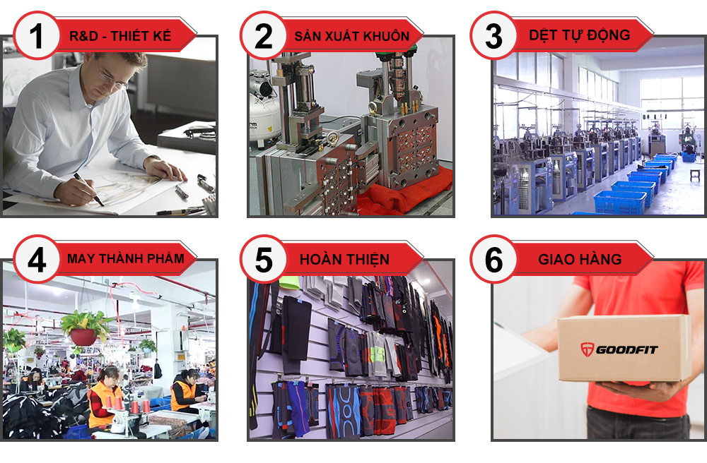 6 bước để tạo ra các dòng sản phẩm mang thương hiệu GOODFIT 6 bước để tạo ra các dòng sản phẩm mang thương hiệu GOODFIT